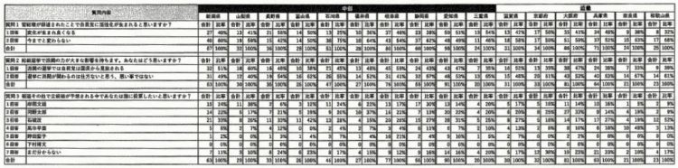 新潟県～和歌山県の結果