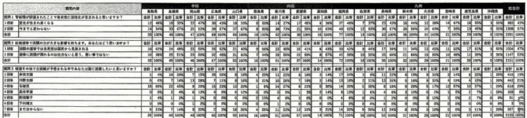 鳥取県～沖縄県、および全国の合計