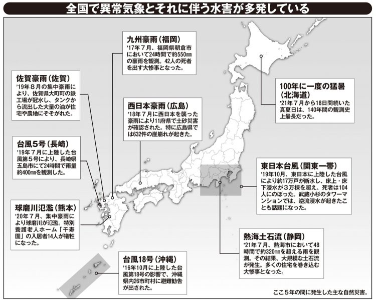 全国で毎年のように異常気象による水害・土砂災害が発生