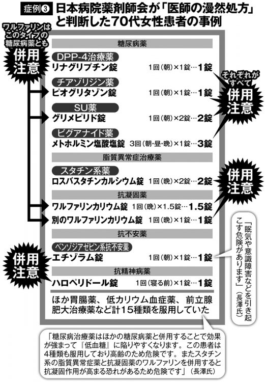 日本病院薬剤師会が「医師の漫然処方」と判断した70代女性患者の事例