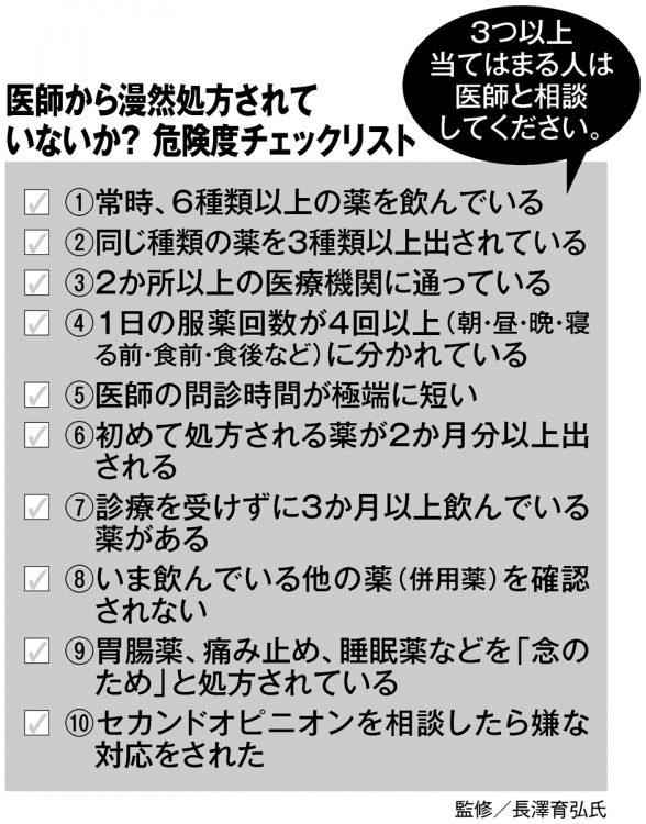 「医師から漫然処方されていないか？」危険度チェックリスト