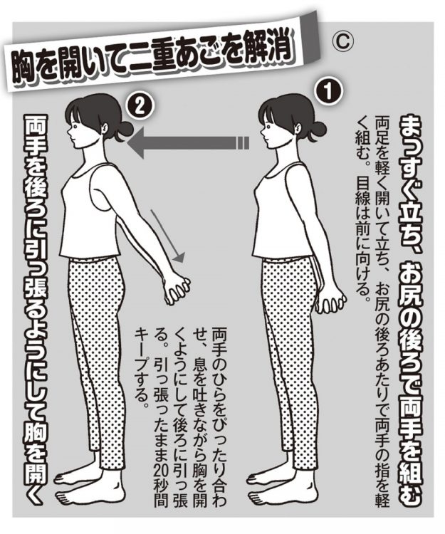 前につき出た頭部を正しい位置に戻すのに効果的