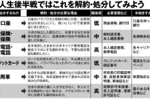 人生の後半戦、不要な契約の数々を見直せば気持ちも費用負担も軽くなる