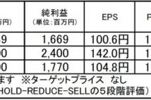 CAC Holdings：DX需要を追い風に中期的成長期待の持てる銘柄として注目