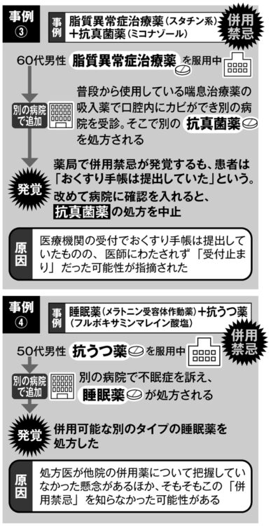 「薬局ヒヤリ・ハット」に報告された「使用禁忌」の危険な事例【事例3、事例4】