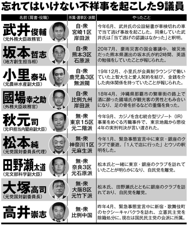 忘れてはいけない不祥事を起こした議員たち