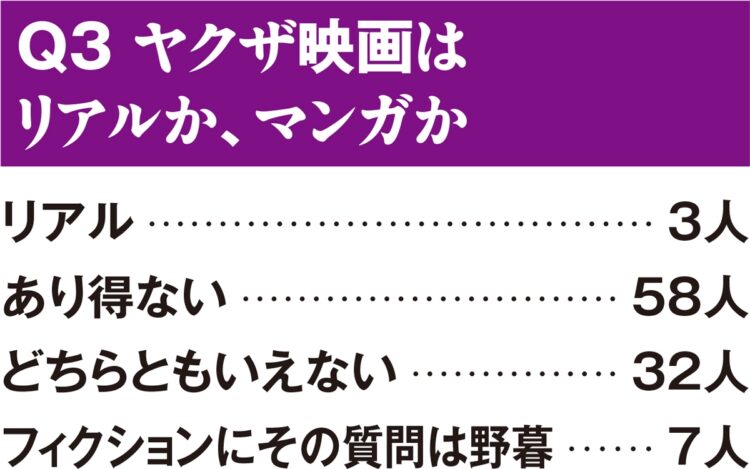 【Q3】「ヤクザ映画はリアルか、マンガか」