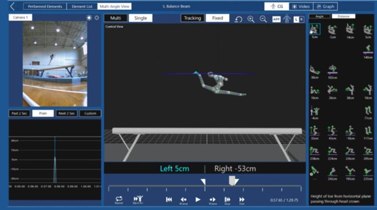 レーザーセンサーには自動運転、骨格認識は医療用リハビリ用途の技術を応用。関節の動きを捉え、基準となる角度と実際の演技とを比較して判定する