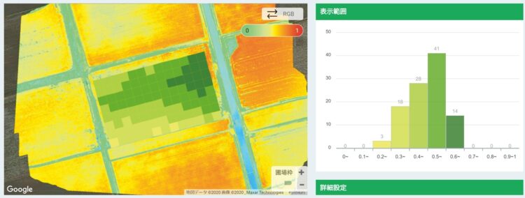 観測データは生育度合別に色分けされ、ひと目で状態を把握