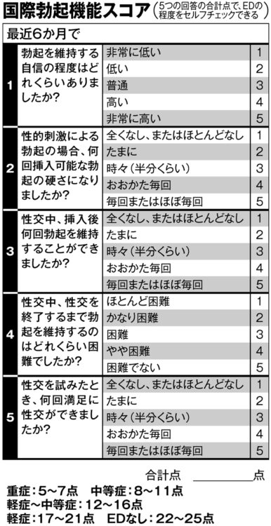 国際勃起機能スコア