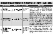 一石英一郎医師が選択する薬