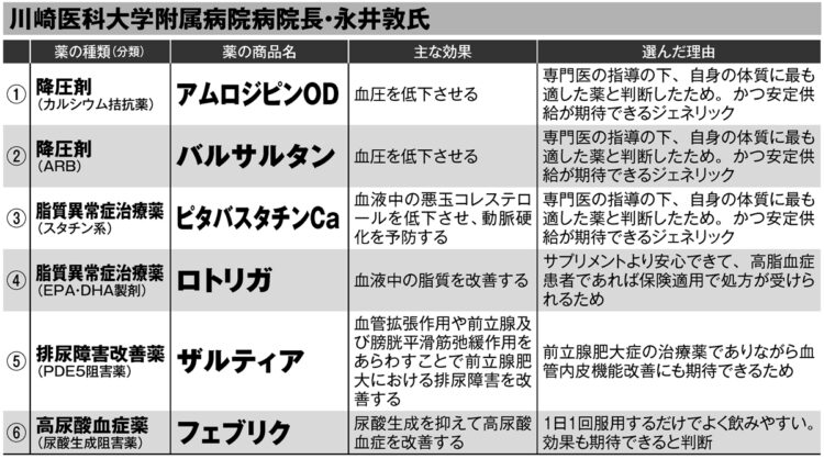 永井敦医師が選択する薬