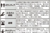 コロナ禍で高まる「寄付」への関心 背景に「ICTの発達」「種類の多様化」