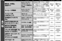 「総額4000万円」懸賞の達人が指南する「当選確率UP術」「狙い目懸賞20」