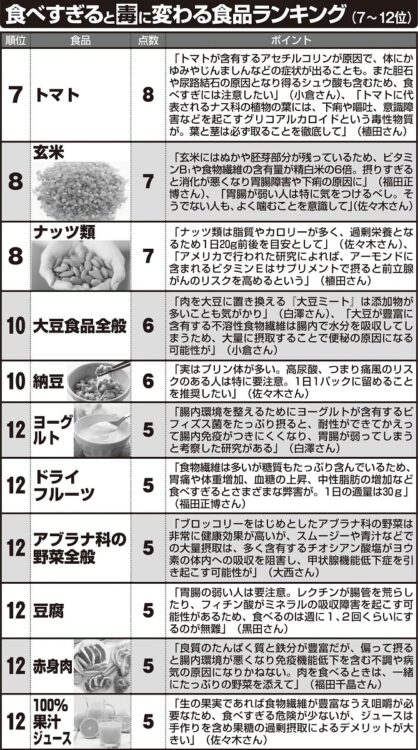 トマト、玄米、ナッツなどの食品が人体に与える影響とは