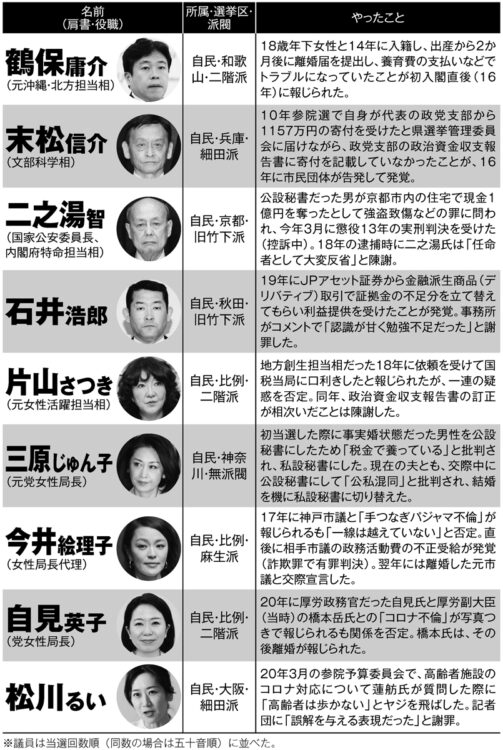 来年の参議院選でも…