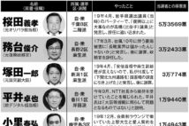 甘利、平井、桜田、石原宏高…選挙区で落選も比例復活したゾンビ議員10人