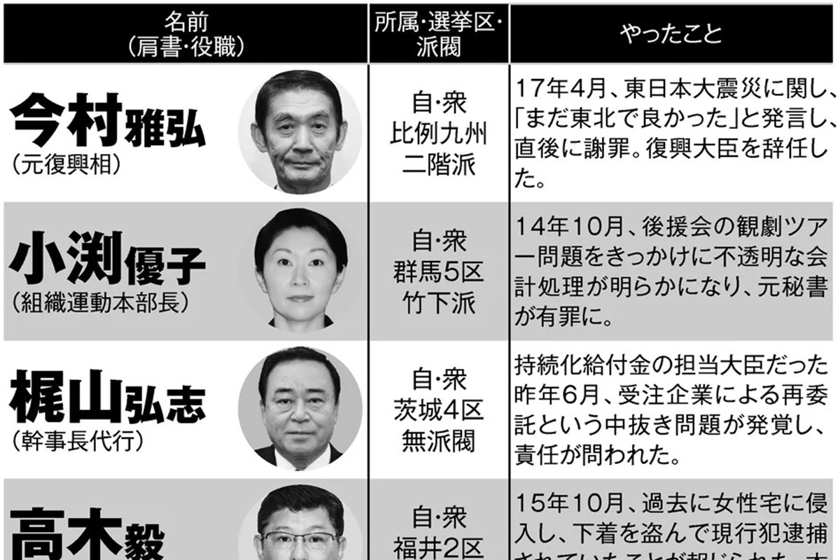 小渕優子 水着