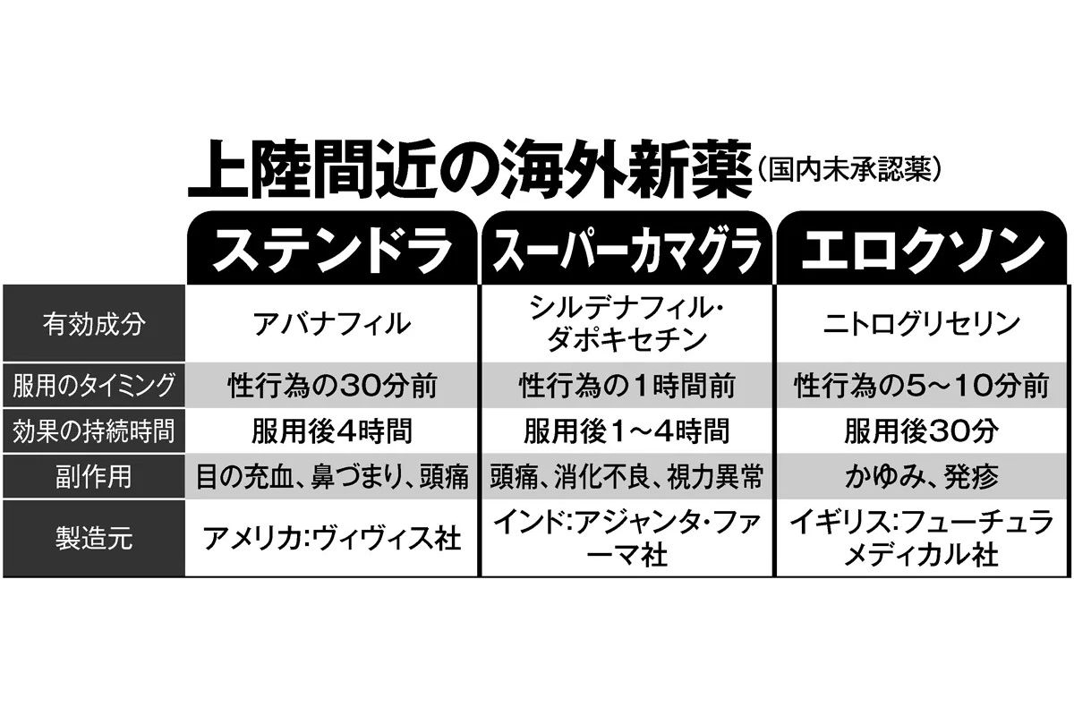 あなたの胃で寝ることは勃起不全を引き起こす可能性があります