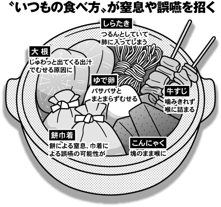 “いつもの食べ方”が窒息や誤嚥を招く