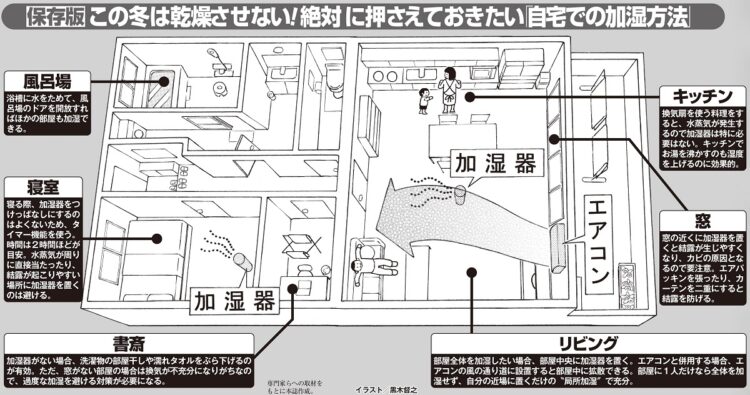 加湿器の正しい使い方とは