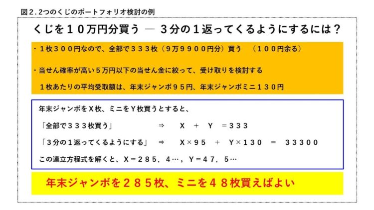 【図2】2つのくじの「ポートフォリオ」検討例