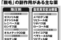 「脱毛」の副作用がある主な薬
