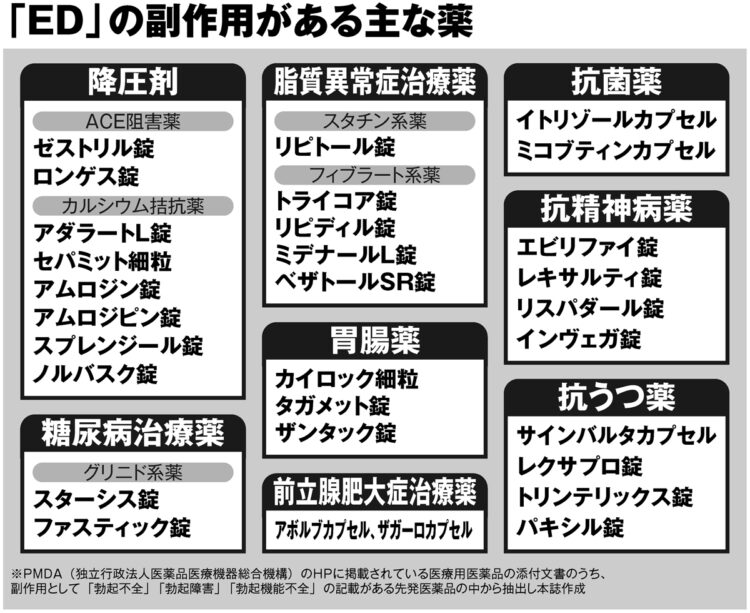 EDトリミックスのための陰茎注射