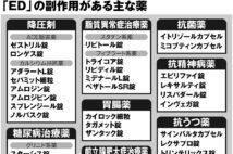 「ED」の副作用リスクがある薬 降圧剤、前立腺肥大症治療薬など