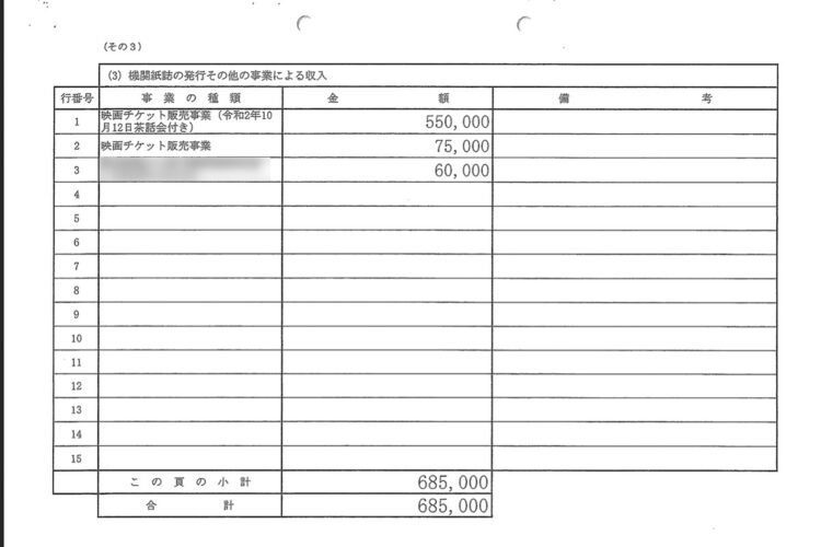 問題の収支報告書「機関紙誌の発行その他の事業による収入」の欄には「映画チケット販売事業」の項目も