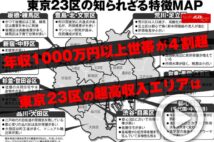 【動画】年収1000万円以上世帯が4割超 東京23区の超高収入エリアは