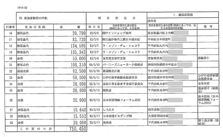 稲田朋美氏の政治活動費の内訳