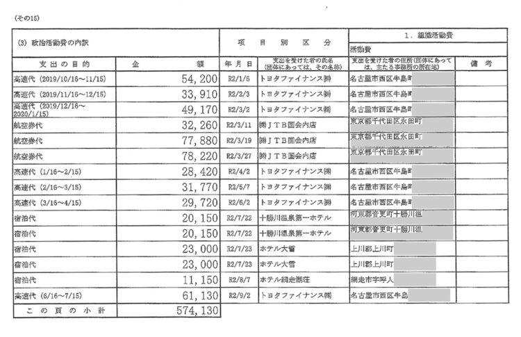 佐藤英道氏の政治活動費の内訳