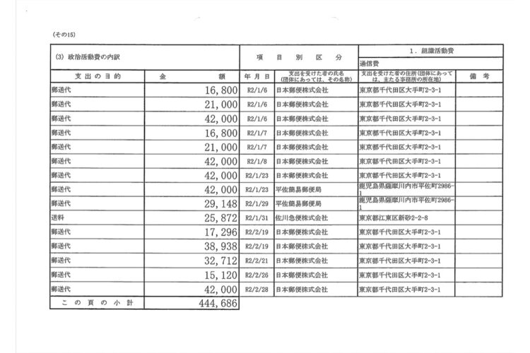 小里氏の収支報告書、政治活動費の内訳は「郵送代」だらけ（4）