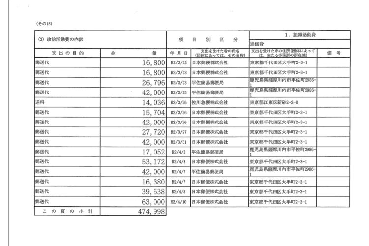 小里氏の収支報告書、政治活動費の内訳は「郵送代」だらけ（２）