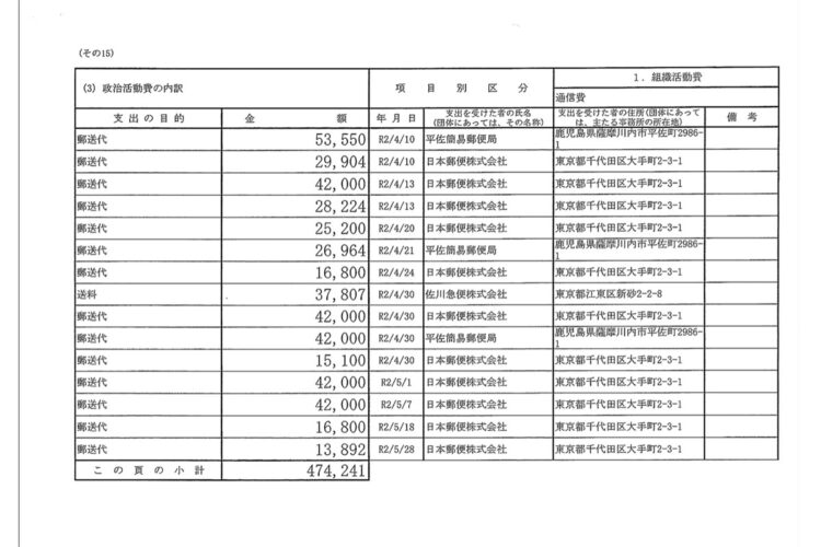小里氏の収支報告書、政治活動費の内訳は「郵送代」だらけ
