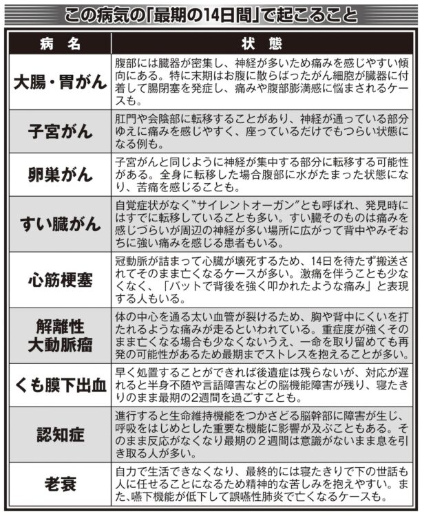 最期の14日間は、強い痛みを感じることも少なくない