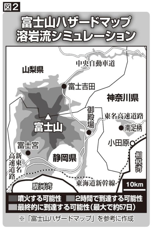 長期にわたり物流が滞り、移動もできない状況になる可能性が高い