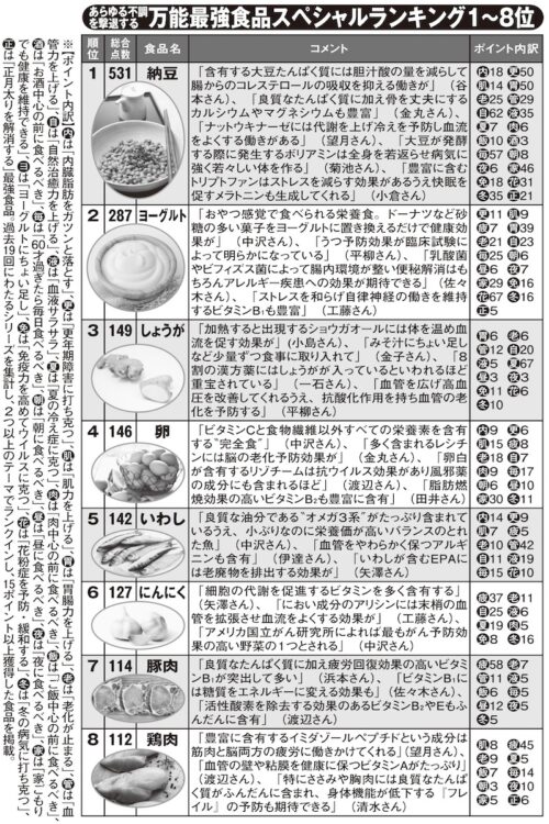 ランキング