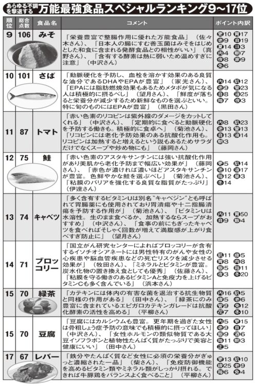 ランキング