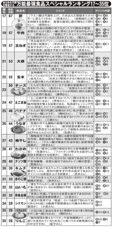 牛肉は鉄分が豊富な赤身が良い