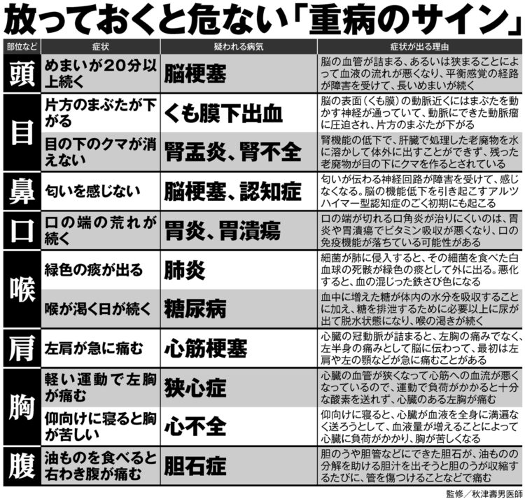 放っておくと危ない「重病のサイン」【1】