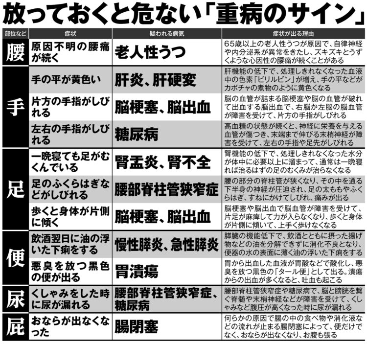 放っておくと危ない「重病のサイン」【2】