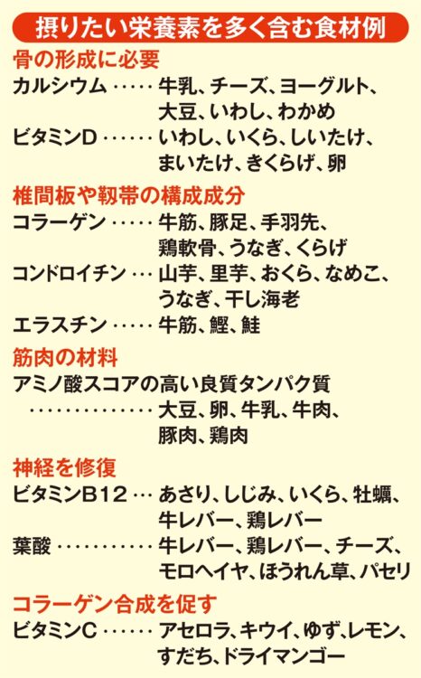 脊柱管狭窄症を避けるため、摂りたい栄養素を含む食材例