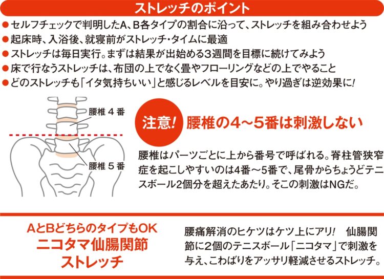 100万人以上の腰痛持ちを救ってきた整骨院院長が教える 脊柱管ストレッチ Newsポストセブン Part 2