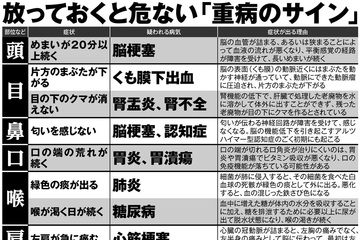 ライフスタイルのヒント