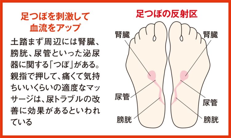 足つぼを刺激して血流アップ