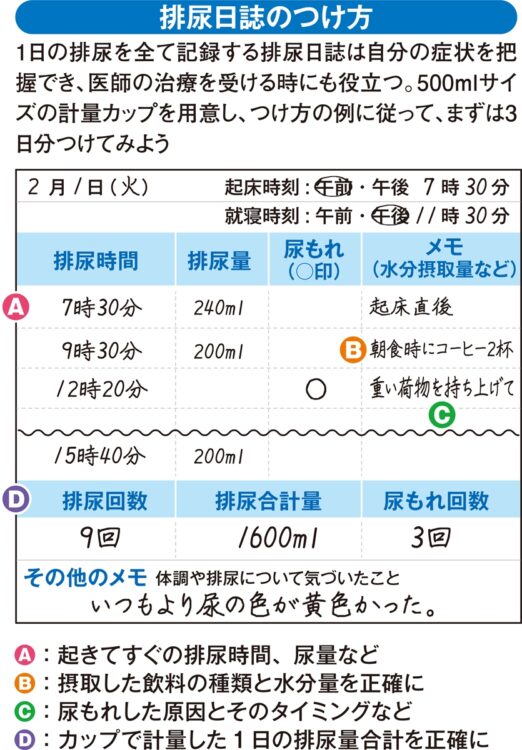 排尿日誌のつけ方