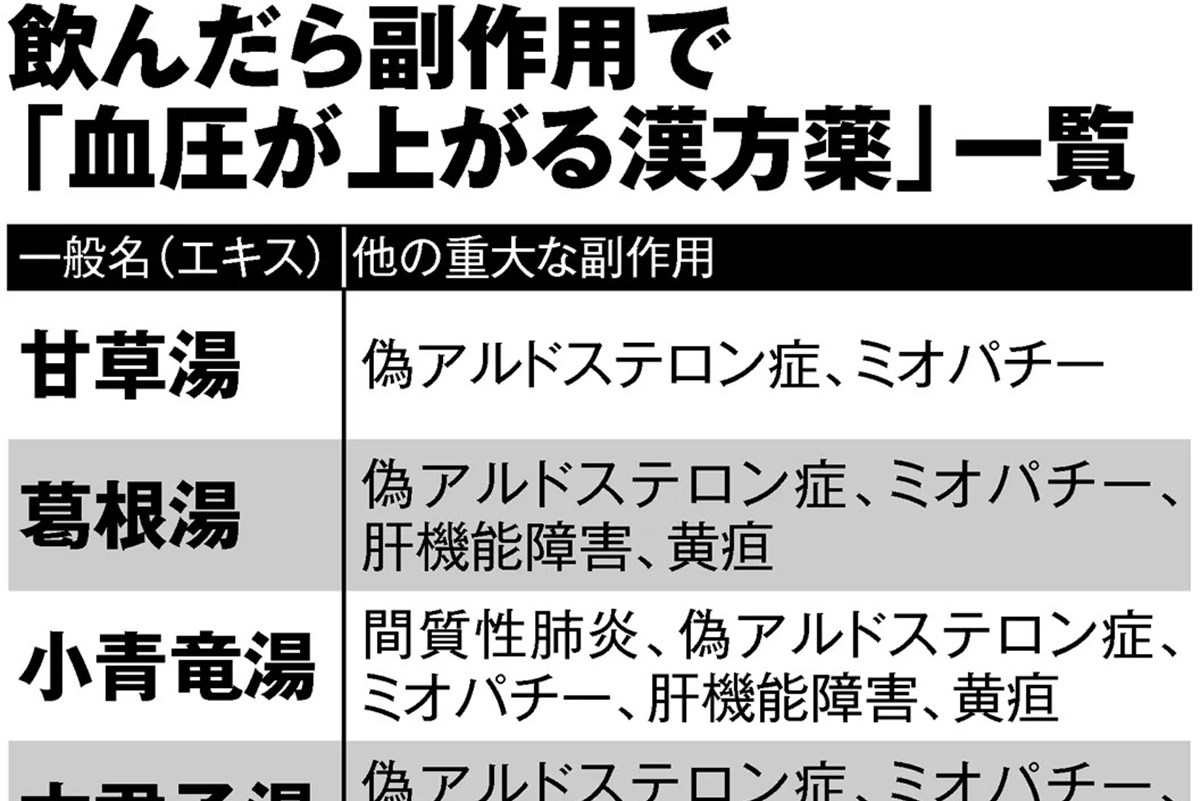 高血圧患者は要注意 副作用で血圧が上がる恐れのある漢方薬 サプリ Newsポストセブン