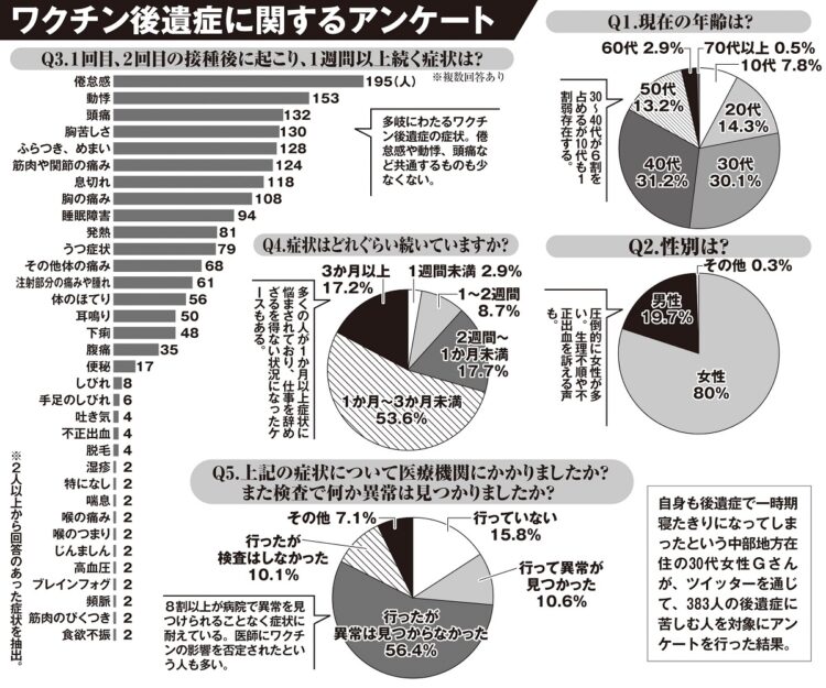 多くの人から声が寄せられた